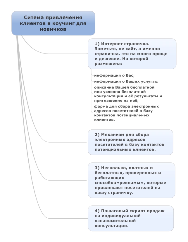 Ситема привлечения клиентов в коучинг для новичков